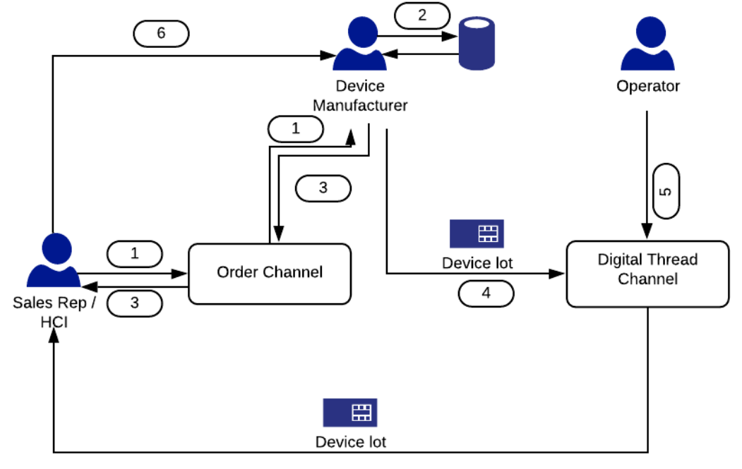 hlf-transaction-flow