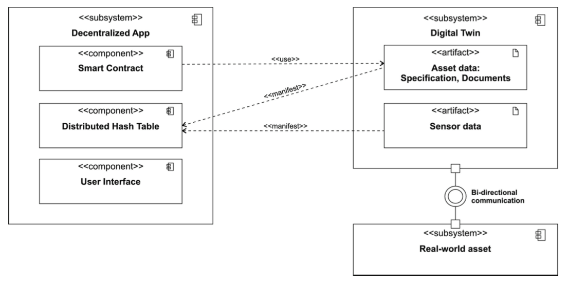 medical-device-supply-chain
