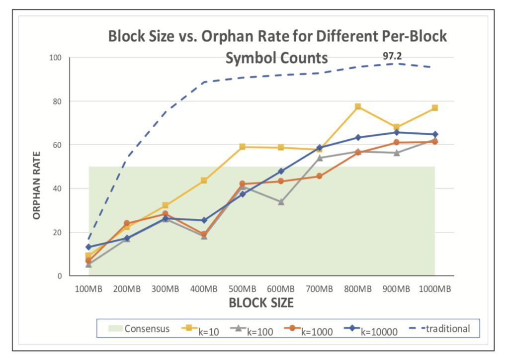 orphan-rates-1