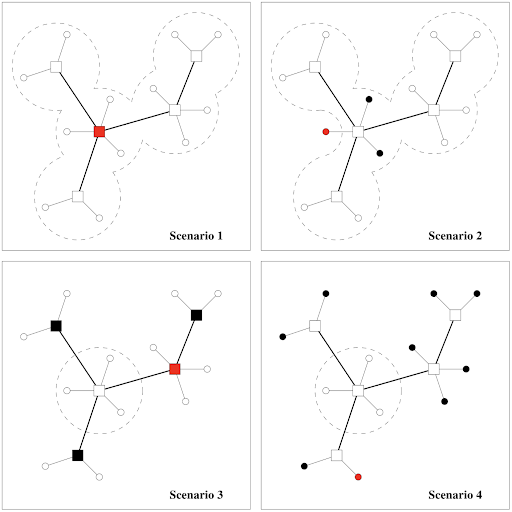 Four-Scenarios-of-Contagion-Origin