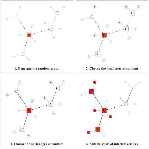 Model-Methodology