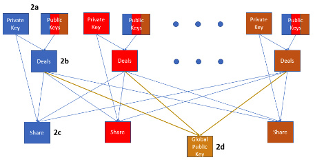 share-creation