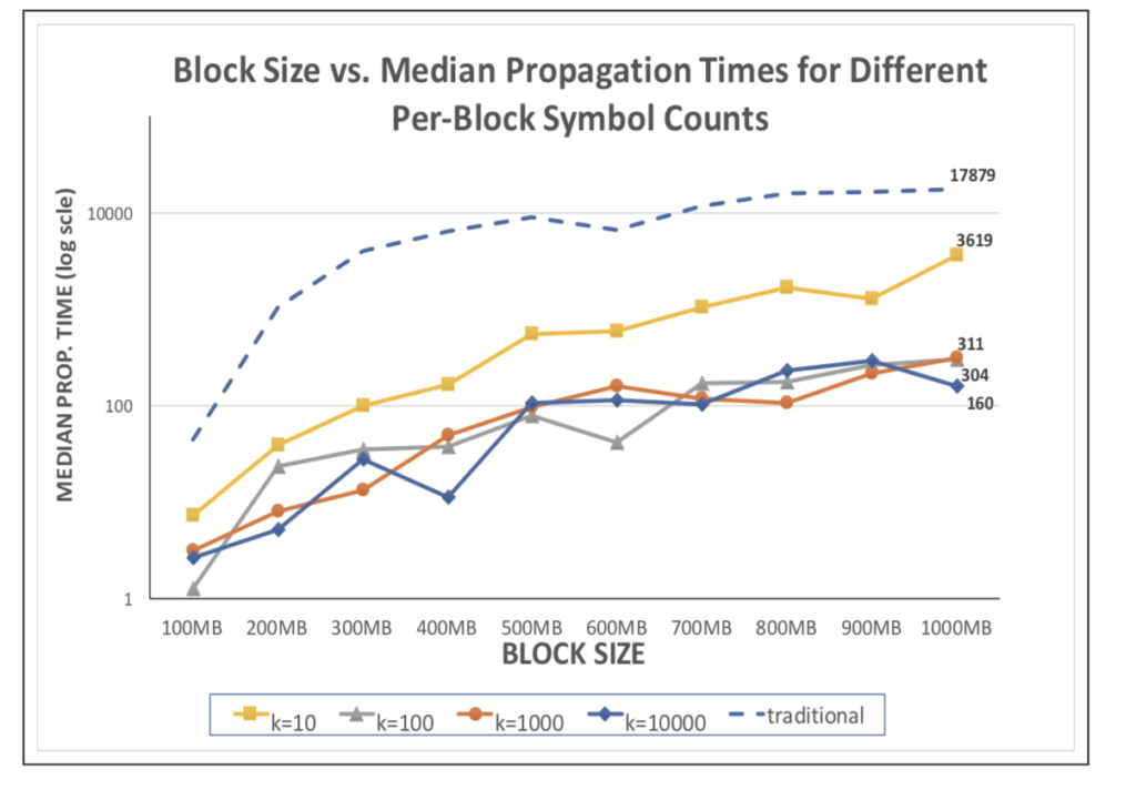back-prop-times