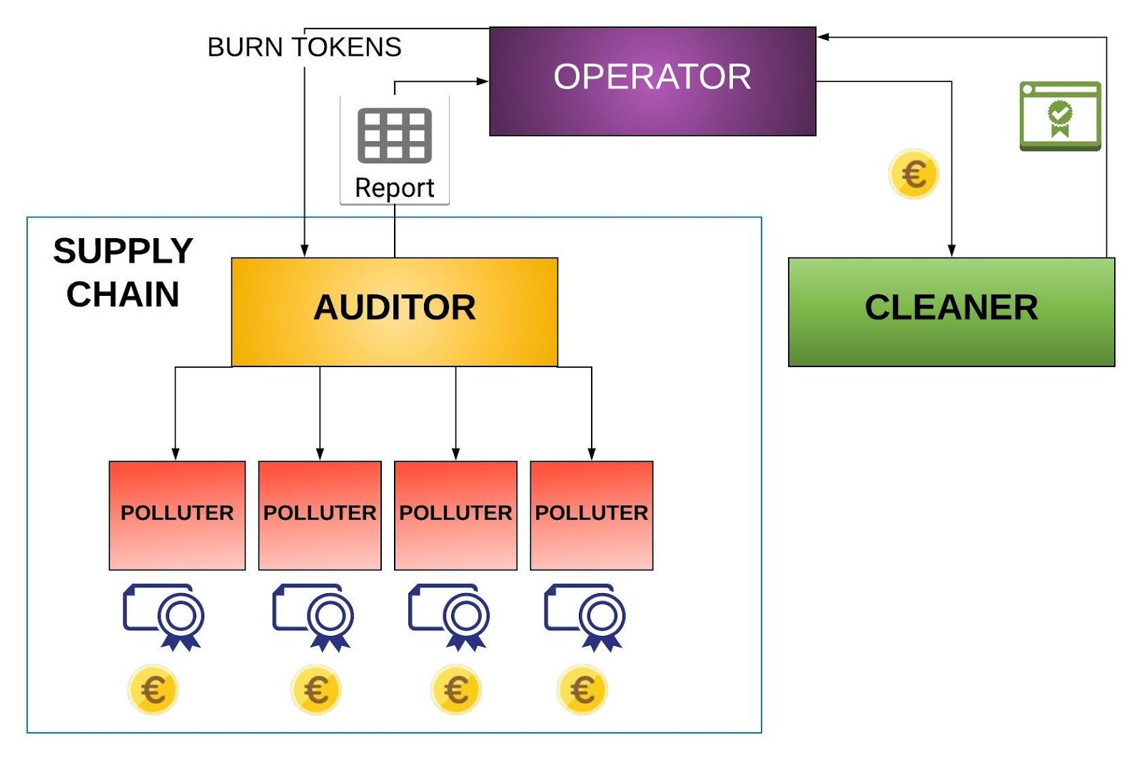 carbon-trading-on-blockchain