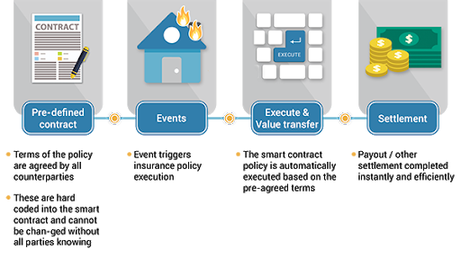 smart-contract