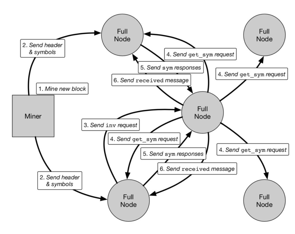velocity-back-prop-flow